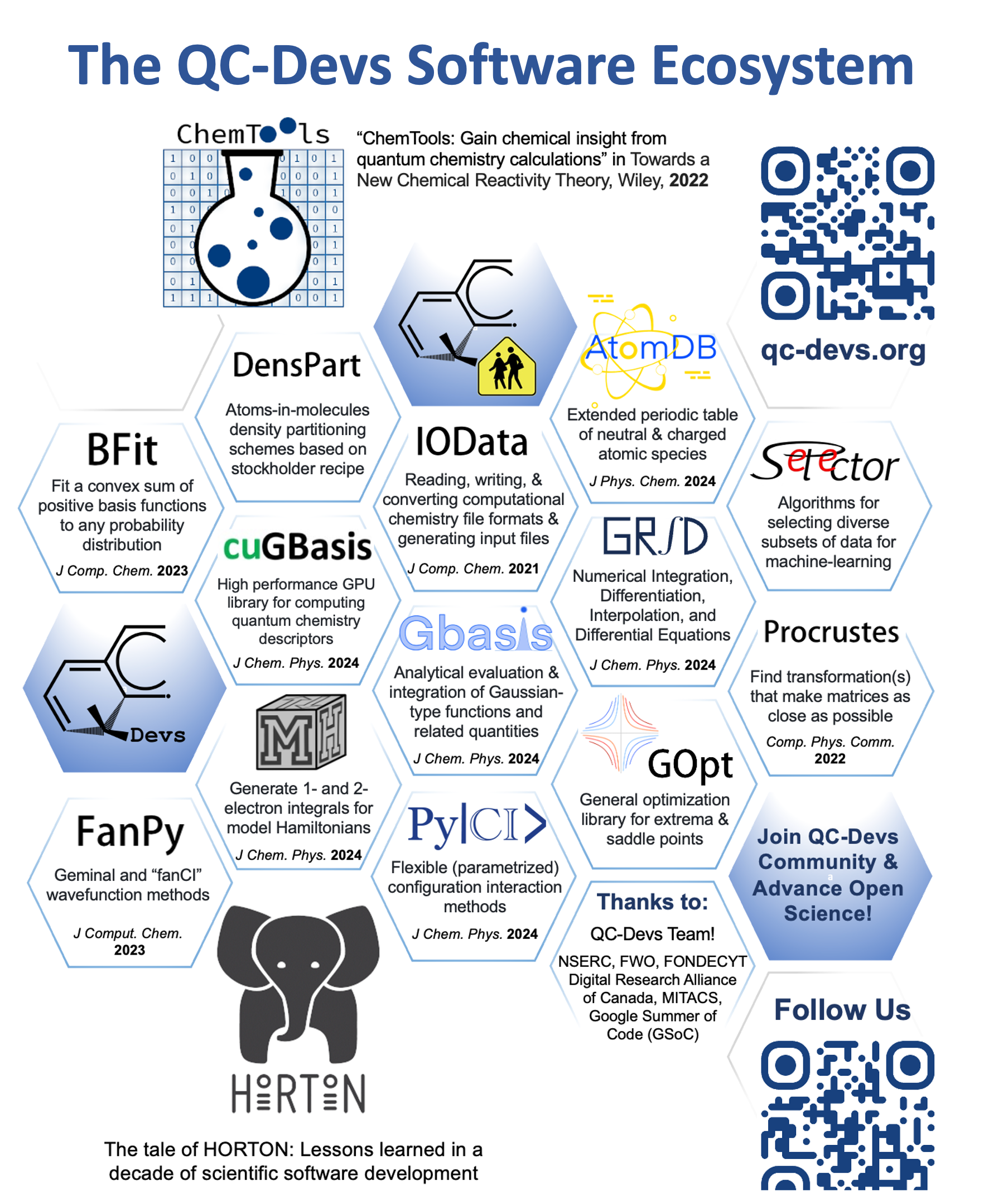 QCDevs Software Poster